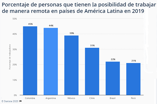 Home Office: Ventajas y desventajas de trabajar desde casa | Medifé