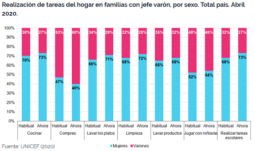 Home Office: Ventajas y desventajas de trabajar desde casa | Medifé